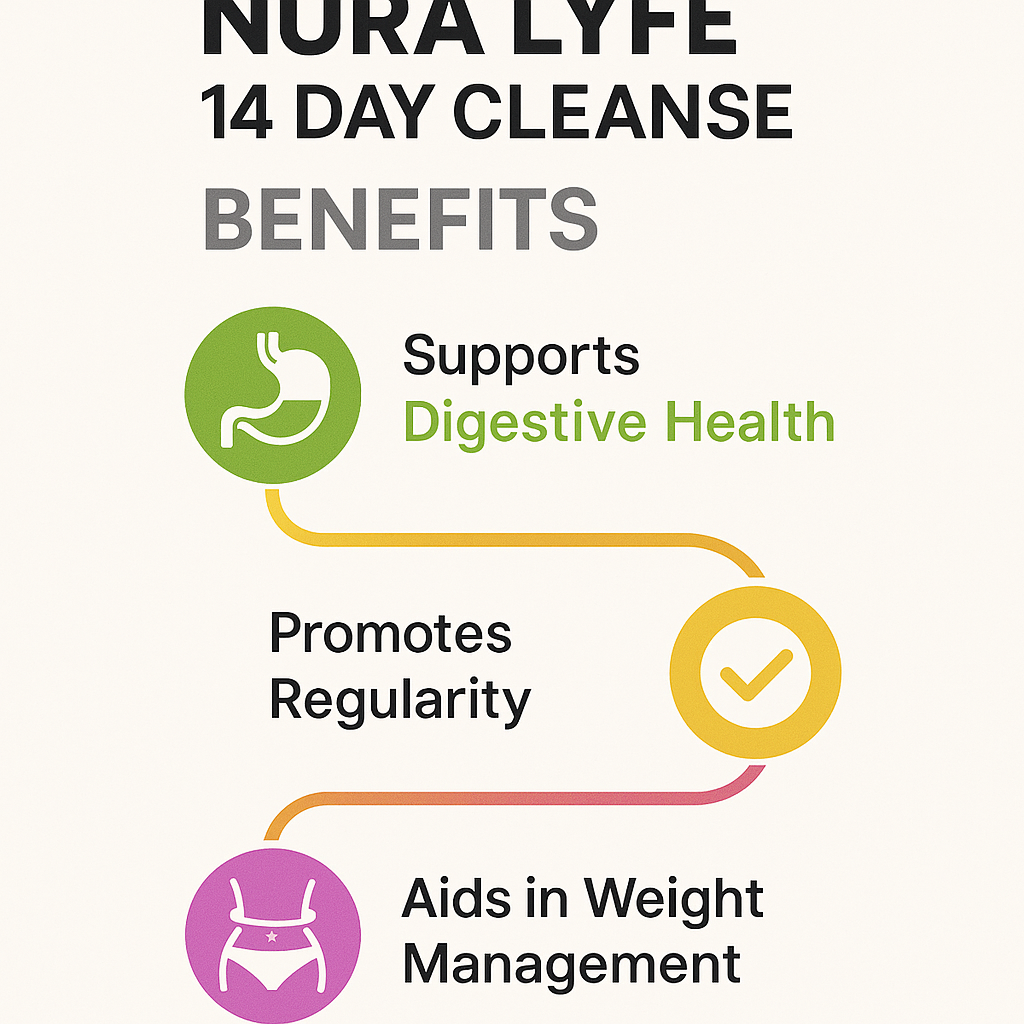 3. Nura Lyfe 14 Day Cleanse 4 Pack